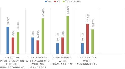 English additional language undergraduate students’ engagement with the academic content in their curriculum in a South African speech-language and hearing training program